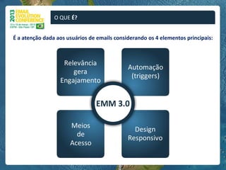 O QUE É?


É a atenção dada aos usuários de emails considerando os 4 elementos principais:
 