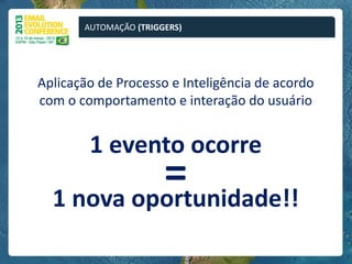 AUTOMAÇÃO (TRIGGERS)




Aplicação de Processo e Inteligência de acordo
com o comportamento e interação do usuário


        1 evento ocorre
           =
  1 nova oportunidade!!
 