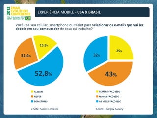 EXPERIÊNCIA MOBILE - USA X BRASIL
 