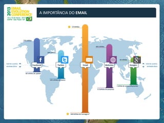 A IMPORTÂNCIA DO EMAIL
 