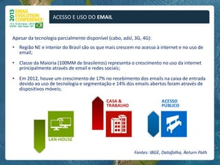 ACESSO E USO DO EMAIL


Apesar da tecnologia parcialmente disponível (cabo, adsl, 3G, 4G):
• Região NE e interior do Brasil são os que mais crescem no acesso à internet e no uso de
  email;

• Classe da Maioria (100MM de brasileiros) representa o crescimento no uso da internet
  principalmente através de email e redes sociais;

• Em 2012, houve um crescimento de 17% no recebimento dos emails na caixa de entrada
  devido ao uso de tecnologia e segmentação e 14% dos emails abertos foram através de
  dispositivos móveis;




                                                         Fontes: IBGE, Datafolha, Return Path
 