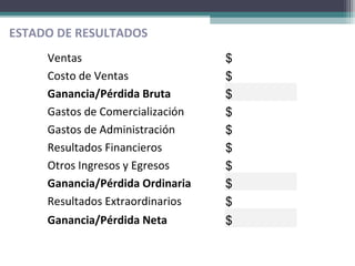 ESTADO DE RESULTADOS
Ventas $
Costo de Ventas $
Ganancia/Pérdida Bruta $
Gastos de Comercialización $
Gastos de Administración $
Resultados Financieros $
Otros Ingresos y Egresos $
Ganancia/Pérdida Ordinaria $
Resultados Extraordinarios $
Ganancia/Pérdida Neta $
 