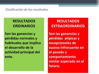 Clasificación de los resultados
RESULTADOS
ORDINARIOS
Son las ganancias y
pérdidas normales y
habituales que implica
el desarrollo de la
actividad principal del
ente.
RESULTADOS
EXTRAORDINARIOS
Son las ganancias y
pérdidas atípicas y
excepcionales de
suceso infrecuente en
el pasado y
comportamiento
similar esperado en el
futuro.
 