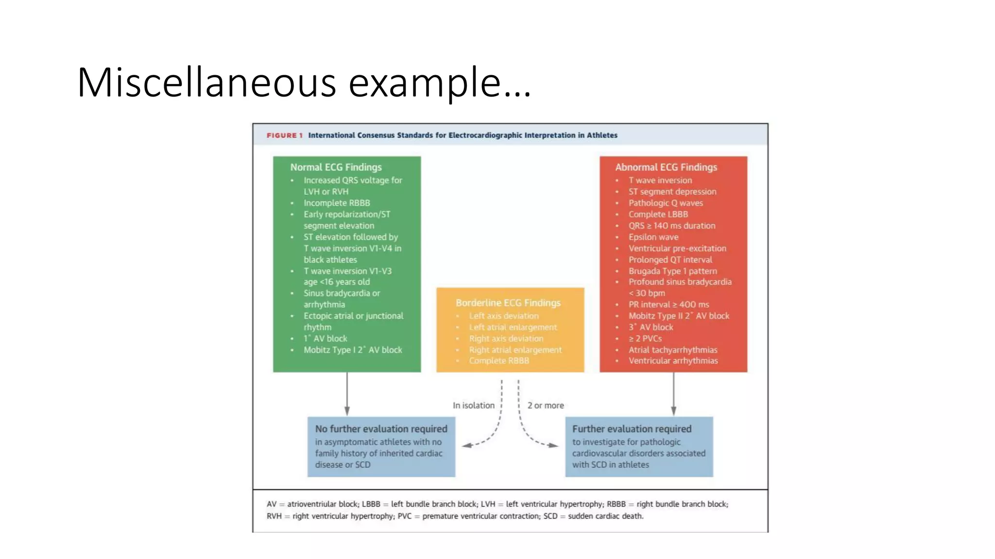 Miscellaneous example…
 