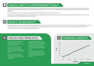 w evio.in
At EVIO, Health and Safety of its Employees is our primary concern. We are committed to the protection of our employees, workers, customer’s property and sub-contractor’s from accidents,
injury or damage from work which is carried out by or on behalf of the organization. We will make our whole hearted endeavor to protect the environment in relation to the activities of the
organization.
In case of any incident, as minor as it may be, we will report the same immediately and take responsible actions instantly.
To meet these commitments, the organization will comply with the relevant legislation, regulations, codes of practice and safe operating procedures & instill a ‘Safety First’ culture across all
levels through constant training, communication and monitoring.
“Our Values and Principles” define us All associates must be treated with
in our Organization and helps transparency and respectful dealings.
prioritize our responsibilities towards They should be given fair opportunities
the various stake holders. to grow and we should learn from
their best practices building long term
Customer is at the core of EVIO’s
relationships for creating dependable
existence and we will serve our
partners.
customers with tireless efforts, extra
ordinary commitments and fair priced Through combination of the above,
solutions. strive for fair returns to the founders
by rewarding their faith in creating the
Treat team members with trust,
organization and providing interest
respect, transparency and praise for
free capital.
sincere effort and motivation to ensure
mutual growth.
HEALTH, SAFETY & ENVIRONMENT POLICY
VALUES AND PRINCIPLES FINANCIAL GROWTH
To meet customer's expectations on quality performance and reliability, we are committed to strive for excellence in all o
We are result driven and focused towards ensuring safe working environment, constant
improvement in all processes and complying with all legal requirements.
ur ability to deliver solutions within the defined parameters as we help to
maximize performance of our customers, while understanding their needs and achieving them.
QUALITY & RELIABILITY
2Cr 30Cr 50Cr 75Cr 100Cr
300
250
200
150
100
50TEAM
TURNOVER
 