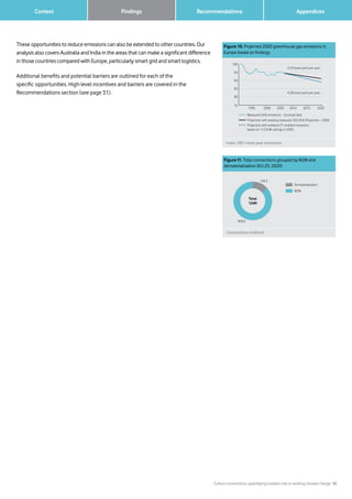 Carbon connections: quantifying mobile’s role in tackling climate change 12
		 AppendicesFindings Recommendations	 Context
Figure 10. Projected 2020 greenhouse gas emissions in
Europe based on findings
Index 100 = base year emissions
80
100
75
80
85
90
95
100
1995 2000 2005 20152010 2020
Measured GHG emissions – Eurostat data
Projection with existing measures: EEA GHG Projective – 2008
Projection with wireless ICT enabled measures:
based on 112.8 Mt savings in 2020
-0.23 base point per year
-0.38 base point per year
Figure11. Total connections grouped by M2M and
dematerialisation (EU-25; 2020)
Connections (million)
139.3
900.6
Dematerialisation
M2M
Total
1,040
These opportunities to reduce emissions can also be extended to other countries. Our
analysis also covers Australia and India in the areas that can make a significant difference
in those countries compared with Europe, particularly smart grid and smart logistics.
Additional benefits and potential barriers are outlined for each of the
specific opportunities. High-level incentives and barriers are covered in the
Recommendations section (see page 31).
 