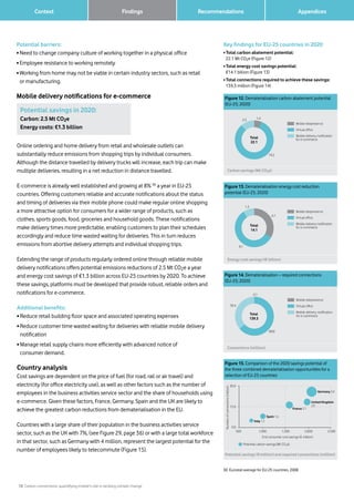 15 Carbon connections: quantifying mobile’s role in tackling climate change
Context Recommendations 		 AppendicesFindings
Potential barriers:
• Need to change company culture of working together in a physical office
• Employee resistance to working remotely
• Working from home may not be viable in certain industry sectors, such as retail
or manufacturing.
Mobile delivery notifications for e-commerce
30	 Eurostat average for EU-25 countries, 2008
Key findings for EU-25 countries in 2020
• Total carbon abatement potential:
22.1 Mt CO2e (Figure 12)
• Total energy cost savings potential:
	 €14.1 billion (Figure 13)
• Total connections required to achieve these savings:
	 139.3 million (Figure 14)
Figure 14. Dematerialisation – required connections
(EU-25; 2020)
Connections (million)
88.8
50.4
0.1
Mobile telepresence
Virtual office
Mobile delivery notification
for e-commerceTotal
139.3
Figure 12. Dematerialisation carbon abatement potential
(EU-25; 2020)
Carbon savings (Mt CO2e)
18.2
2.5 1.4
Mobile telepresence
Virtual office
Mobile delivery notification
for e-commerce
Total
22.1
Figure 13. Dematerialisation energy cost reduction
potential (EU-25; 2020)
Energy cost savings (e billion)
8.1
1.3
4.7
Mobile telepresence
Virtual office
Mobile delivery notification
for e-commerce
Total
14.1
Potential savings in 2020:
Carbon: 2.5 Mt CO2e
Energy costs: €1.3 billion
Online ordering and home delivery from retail and wholesale outlets can
substantially reduce emissions from shopping trips by individual consumers.
Although the distance travelled by delivery trucks will increase, each trip can make
multiple deliveries, resulting in a net reduction in distance travelled.
E-commerce is already well established and growing at 8% 30
a year in EU-25
countries. Offering customers reliable and accurate notifications about the status
and timing of deliveries via their mobile phone could make regular online shopping
a more attractive option for consumers for a wider range of products, such as
clothes, sports goods, food, groceries and household goods. These notifications
make delivery times more predictable, enabling customers to plan their schedules
accordingly and reduce time wasted waiting for deliveries. This in turn reduces
emissions from abortive delivery attempts and individual shopping trips.
Extending the range of products regularly ordered online through reliable mobile
delivery notifications offers potential emissions reductions of 2.5 Mt CO2e a year
and energy cost savings of €1.3 billion across EU-25 countries by 2020. To achieve
these savings, platforms must be developed that provide robust, reliable orders and
notifications for e-commerce.
Additional benefits:
• Reduce retail building floor space and associated operating expenses
• Reduce customer time wasted waiting for deliveries with reliable mobile delivery
notification
• Manage retail supply chains more efficiently with advanced notice of
consumer demand.
Country analysis
Cost savings are dependent on the price of fuel (for road, rail or air travel) and
electricity (for office electricity use), as well as other factors such as the number of
employees in the business activities service sector and the share of households using
e-commerce. Given these factors, France, Germany, Spain and the UK are likely to
achieve the greatest carbon reductions from dematerialisation in the EU.
Countries with a large share of their population in the business activities service
sector, such as the UK with 7%, (see Figure 29, page 36) or with a large total workforce
in that sector, such as Germany with 4 million, represent the largest potential for the
number of employees likely to telecommute (Figure 15).
Figure 15. Comparison of the 2020 savings potential of
the three combined dematerialisation opportunities for a
selection of EU-25 countries
Potential savings (@million) and required connections (million)
France 2.1
Spain 1.6
Italy 1.2
Germany 3.0
United Kingdom
2.0
Numberofconnections(million)
End consumer cost savings (€ million)
Potential carbon savings [Mt CO2e]
0.0
15.0
30.0
500 1,000 1,500 2,000 2,500
o
2.02
 