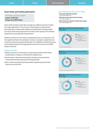 Carbon connections: quantifying mobile’s role in tackling climate change 18
Findings 		 AppendicesRecommendations	 Context
Smart meter: grid loading optimisation Key findings for EU-25 countries in 2020
• Total carbon abatement potential:
43.1 Mt CO2e (Figure 16)
• Total end-consumer electricity cost savings:
€11.4 billion (Figure 17)
• Total connections required to achieve these savings:
495.1 million (Figure 18)
Figure 16. Smart grid carbon abatement potential
(EU-25; 2020)
Carbon savings (Mt CO2e)
23.5
3.2
16.4
Energy
network monitoring
Smart meter:
micro-power generation
Smart meter:
grid loading optimisation
Total
43.1
Figure 17. Smart grid electricity cost reduction potential
(EU-25; 2020)
6.4
0.8
4.2
Energy
network monitoring
Smart meter:
micro-power generation
Smart meter:
grid loading optimisation
Total
11.4
Energy cost savings (e billion)
Figure 18. Smart grid – required connections
(EU-25; 2020)
229.2
229.2
36.6
Energy
network monitoring
Smart meter:
micro-power generation
Smart meter:
grid loading optimisation
Total
495.1
Connections (million)
Potential savings in 2020:
Carbon: 3.2 Mt CO2e
Energy costs: €834 million
Smart meters provide accurate data on energy use, enabling consumers to adjust
their daily usage patterns. This can help to smooth peaks in energy demand,
particularly when combined with variable pricing offered by the energy provider.
As a result, overall energy requirements are lower as extra capacity is not needed to
provide back-up during periods of peak demand.
Software connected to smart meters can display key metrics on energy use in real-
time together with tips for householders to reduce consumption at peak times and
cut bills by using more energy at off-peak rates. This capability is enabled by two-way
communication between the energy provider and the end consumer via an M2M
cellular connection.
Additional benefits:
• Enable consumers to choose when to use electricity and reduce their bills by
providing data on energy use combined with variable pricing
• Smooth peaks in demand for electricity by changing consumer behaviour,
minimising transmission peak losses for energy providers
• Save on carbon permits for electricity providers regulated by cap-and-trade
schemes (such as EU-ETS).
 