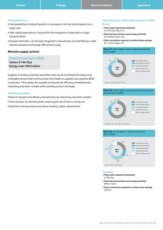 Carbon connections: quantifying mobile’s role in tackling climate change 24
Findings 		 AppendicesRecommendations	 Context
Potential barriers:
• Interoperability of onboard systems is necessary to roll out smart logistics on a
large scale
• High capital expenditure is required for the integration of telematics in large
transport fleets
• Onboard telematics can be fully integrated in new vehicles, but retrofitting in older
vehicles would be technically difficult and costly.
Remote supply control
Key findings for road freight transport in 2020
EU-25
• Total carbon abatement potential:
35.2 Mt CO2e (Figure 21)
• Total fuel procurement cost savings potential:
	 €13.2 billion (Figure 22)
• Total connections required to achieve these savings:
	 83.7 million (Figure 23)
Australia
• Total carbon abatement potential:
2.4 Mt CO2e
• Total fuel procurement cost savings potential:
€839.2 million
• Total connections required to achieve these savings:
740,976
Figure 21. Smart logistics carbon abatement potential
(EU-25; 2020)
23.4
5.3
0.1
Centralised tracking
Decentralised tracking
Onboard telematics
Remote supply control
Loading optimisation
Total
35.2
4.9
1.5
Carbon savings (Mt CO2e)
Figure 22. Smart logistics fuel procurement cost reduction
potential (EU-25; 2020)
8.9
2.0
0.04
Total
13.2
1.8
0.4
Centralised tracking
Decentralised tracking
Onboard telematics
Remote supply control
Loading optimisation
Energy cost savings (e billions)
Figure 23. Smart logistics – required connections
(EU-25; 2020)
10.7
20.1
20.1
Total
83.7
25.7
7.1
Centralised tracking
Decentralised tracking
Onboard telematics
Remote supply control
Loading optimisation
Connections (million)
Potential savings in 2020:
Carbon: 0.1 Mt CO2e
Energy costs: €39.0 million
Supplies in vending machines and other units can be monitored remotely using
embedded sensors that communicate stock levels to suppliers via a wireless M2M
connection. This enables the supplier to improve the efficiency of deliveries by
restocking only when needed, while avoiding product shortages.
Additional benefits:
• Reduce transport and delivery requirements by restocking only when needed
• Track and plan for demand peaks, reducing the risk of stock running out
• Optimise inventory levels and reduce working capital requirements.
 
