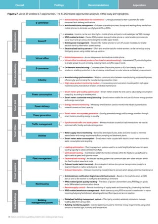 35 Carbon connections: quantifying mobile’s role in tackling climate change
Context Findings Recommendations 		 Appendices
•	Mobile delivery notification for e-commerce – Linking businesses to their customers for order
placement and delivery notifications
•	 Mobile media data management – Software to enable purchase, storage and reading of any media from
mobile phones to eliminate use of physical CDs or DVDs
•	e-invoice – Invoices can be sent directly to a mobile phone and paid or acknowledged via SMS message
•	RFID enabled e-ticket – Passive RFID-enabled devices (mobile phone or cards) enable commuters to
use a ‘touch and go’ action, eliminating the need for paper tickets
•	 Mobile power management – Designed for mobile phones to turn off unused modules and enable
wactive stand-by hibernation power savings
•	Decentralised back-up servers – Office and sensitive data for mobile workers can be backed up on any
third-party server, using mobile back-up services
•	Mobile telepresence – Access telepresence terminals via mobile phone
•	Virtual office (combined products/services for remote working) – Use wireless ICT products together
to enable people to work remotely, reducing travel and office space needs
•	On-demand manufacturing – Customer orders (via mobile phones or PCs) are directly routed to
producers, enabling production to be accurately scaled based on order volume and delivery requirements
•	Manufacturing synchronisation – Wireless communication between manufacturing processes improves
efficiency by synchronising the manufacturing production chain
•	High-value product monitoring module – Incorporating communication modules within high-value
machines during manufacture enables predictive maintenance
•	 Smart meter: grid loading optimisation – Smart meters enable the end user to adjust daily consumption
usage (e.g. according to variable price)
•	Smart meter: customise energy sourcing – Smart meters enable the end user to choose energy provider
and energy source type
•	 Energy network monitoring – Wirelessly linked devices used to monitor the electricity distribution
network’s losses and load capacity
•	Smart meter: micro-power generation – Locally generated energy sold to energy providers through
smart meters, providing energy to locality
•	Synchronised traffic and alert system – Wireless modules located at road intersections are used to
optimise traffic fluidity and reduce congestion
•	Water supply micro monitoring – Sensor to detect pipe bursts, leaks and other losses to minimise
wasted water and energy requirements from pumping and treatment plants
•	Smart meter: water consumption – Smart water meter coupled with electric smart meter to monitor
water consumption and recycling
•	 Loading optimisation – Fleet management systems used to re-route freight vehicles based on spare
loading capacity to utilise vehicles more fully
•	 Centralised tracking – A centralised system to monitor vehicles within the fleet and use software to
adjust vehicle speed and optimise routes
•	Decentralised tracking – An onboard tracking system that communicates with other vehicles within
the fleet to adjust speed and route
•	 Onboard modal switch terminal – A module which defines the optimal transportation mode for a
shipment based on carbon and physical costs
•	Onboard telematics – Onboard monitoring module linked to sensors which allows predictive maintenance
•	Mobile delivery notification (logistics and infrastructure) – Based on the load’s location, an SMS
alert is sent to the receiver to notify that the delivery is imminent
•	RFID enabled goods quality tracking – The status of goods is transmitted using RFID tags on goods
and a SIM enabled communication device
•	 Remote supply control – Remote monitoring of supply levels and inventory (e.g. in vending machines)
•	RFID enabled warehouse management – Asset inventory using RFID receptors in warehouses to report
incoming/outgoing/sorted assets allowing optimised floor space and access location
•	Globalised building management system – Third party providers wirelessly receive and manage
building data from various sites
•	 Building monitoring system – Control systems are used to minimise energy requirements using active
sensors to monitor light, humidity and temperature
Green IT
E-commerce
Virtual office
E-commerce
Industry
Power delivery
Building
management system
DematerialisationSmartManufacturingSmartGridSmartCitiesSmartLogisticsSmartBuildings
Power consumption
Power generation
Traffic management
Utilities
Fleet management
Warehousing
Figure 27. List of 29 wireless ICT opportunities. The 13 shortlisted opportunities analysed in this study are highlighted.
 