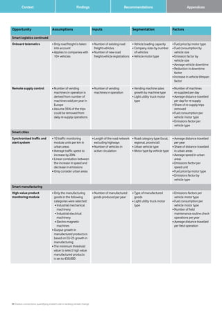 39 Carbon connections: quantifying mobile’s role in tackling climate change
Context Findings Recommendations 		 Appendices
Opportunity Assumptions Inputs Segmentation Factors
Smart logistics continued
Onboard telematics • Only road freight is taken
into account
• Applies to companies with
10+ vehicles
• Number of existing road
freight vehicles
• Number of new road
freight vehicle registrations
• Vehicle loading capacity
• Company sizes by number
of vehicles
• Vehicle motor type
• Fuel price by motor type
• Fuel consumption by
vehicle size
• Emission factor by
vehicle size
• Average vehicle downtime
• Reduction in downtime
factor
• Increase in vehicle lifespan
factor
Remote supply control • Number of vending
machines in operation is
derived from number of
machines sold per year in
Europe
• Assume 35% of the trips
could be removed from
daily re-supply operations
• Number of vending
machines in operation
• Vending machine sales
growth by machine type
• Light utility truck motor
type
• Number of machines
re-supplied per day
• Average distance travelled
per day for re-supply
• Share of re-supply trips
removed
• Fuel consumption per
vehicle motor type
• Emissions factor per
vehicle type
Smart cities
Synchronised traffic and
alert system
• 10 traffic monitoring
module units per km in
urban areas
• Average traffic speed to
increase by 20%
• Linear correlation between
the increase in speed and
decrease in emissions
• Only consider urban areas
• Length of the road network
excluding highways
• Number of vehicles in
active circulation
• Road category type (local,
regional, provincial)
• Urban vehicle type
• Motor type by vehicle type
• Average distance travelled
per year
• Share of distance travelled
in urban areas
• Average speed in urban
areas
• Emissions factor per
speed unit
• Fuel price by motor type
• Emissions factor by
vehicle type
Smart manufacturing
High-value product
monitoring module
•Only the manufacturing
goods in the following
categories were selected:
• Industrial mechanical
machinery
• Industrial electrical
machinery
• Electro-magnetic
machines
• Output growth in
manufactured products is
based on EU-25 growth in
manufacturing
• The minimum threshold
value to select high value
manufactured products
is set to €50,000
•Number of manufactured
goods produced per year
•Type of manufactured
goods
•Light utility truck motor
type
•Emissions factors per
vehicle motor type
•Fuel consumption per
vehicle motor type
•Number of field
maintenance routine check
operations per year
•Average distance travelled
per field operation
 