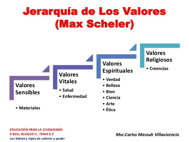 II2-6.2 CONSTRUCCIÓN HISTÓRICA DE LOS VALORES