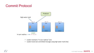 © 2014 MapR Technologies 11
Commit Protocol
 