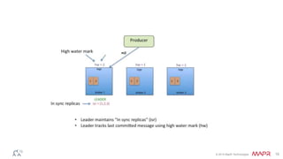 © 2014 MapR Technologies 15
 