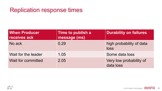 © 2014 MapR Technologies 16
Replication response times
When Producer
receives ack
Time to publish a
message (ms)
Durability on failures
No ack 0.29 high probability of data
loss
Wait for the leader 1.05 Some data loss
Wait for committed 2.05 Very low probability of
data loss
 