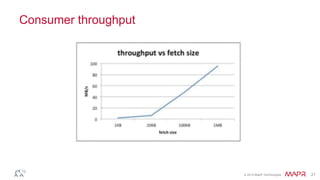 © 2014 MapR Technologies 21
Consumer throughput
 