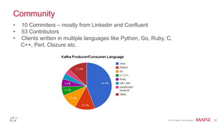 © 2014 MapR Technologies 32
Community
• 10 Commiters – mostly from Linkedin and Confluent
• 53 Contributors
• Clients written in multiple languages like Python, Go, Ruby, C,
C++, Perl, Clozure etc.
 