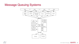 © 2014 MapR Technologies 39
Message Queuing Systems
Stream
processing
 