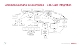 © 2014 MapR Technologies 4
Common Scenario in Enterprises – ETL/Data Integration
 
