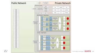 © 2014 MapR Technologies 40
 