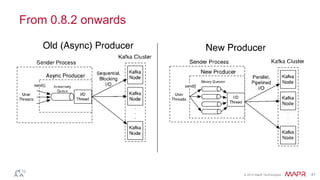 © 2014 MapR Technologies 41
From 0.8.2 onwards
 
