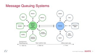 © 2014 MapR Technologies 5
Message Queuing Systems
 