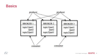 © 2014 MapR Technologies 8
Basics
 