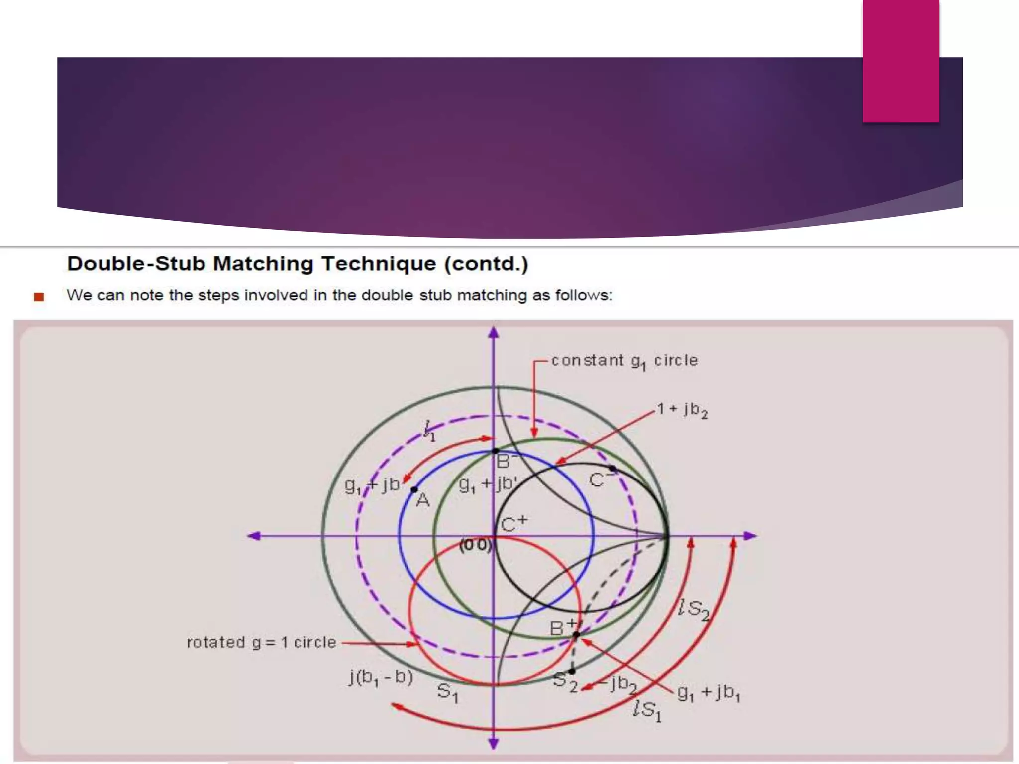 Impedance Matching