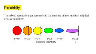 Eccentricity
The orbital eccentricity (or eccentricity) is a measure of how much an elliptical
orbit is ‘squashed’.
 