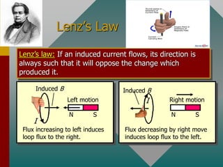 Lenz’s Law
Lenz’s law: If an induced current flows, its direction is
always such that it will oppose the change which
produced it.
Flux decreasing by right move
induces loop flux to the left.
N S
Left motion
I
Induced B
Flux increasing to left induces
loop flux to the right.
N S
Right motionI
Induced B
 