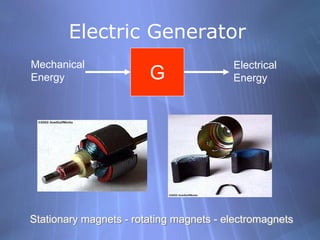 Electric Generator
G
Mechanical
Energy
Electrical
Energy
Stationary magnets - rotating magnets - electromagnets
 