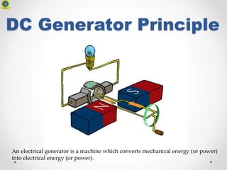 DC Generator Principle
An electrical generator is a machine which converts mechanical energy (or power)
into electrical energy (or power).
 
