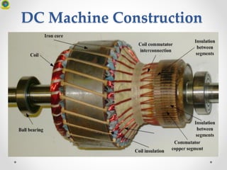 DC Machine Construction
 
