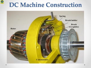 DC Machine Construction
 