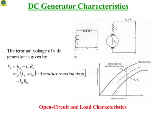 DC Generator Characteristics
Open-Circuit and Load Characteristics
The terminal voltage of a dc
generator is given by
  
aa
mf
aaat
RI
dropreactionArmatureIf
RIEV



,
 