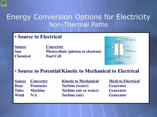 Energy Conversion Options for Electricity
Non-Thermal Paths
• Source to Electrical
Source Converter
Sun Photovoltaic (photon to electron)
Chemical Fuel Cell
• Source to Potential/Kinetic to Mechanical to Electrical
Source Converter Kinetic to Mechanical Mech to Electrical
Dam Penstocks Turbine (water) Generator
Tides Machine Turbine (air or water) Generator
Wind N/A Turbine (air) Generator
 
