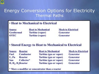 Energy Conversion Options for Electricity
Thermal Paths
• Heat to Mechanical to Electrical
Source Heat to Mechanical Mech to Electrical
Geothermal Turbine (vapor) Generator
OTEC Turbine (vapor) Generator
• Stored Energy to Heat to Mechanical to Electrical
Source Reactor Heat to Mechanical Mech to Electrical
Fuel Combustor Turbine (gas or vapor) Generator
U, Pu Reactor Turbine (gas or vapor) Generator
Sun Collector* Turbine (gas or vapor) Generator
H, H2, H3Reactor Turbine (gas or vapor) Generator
* More a modifier or concentrator than a reactor
 