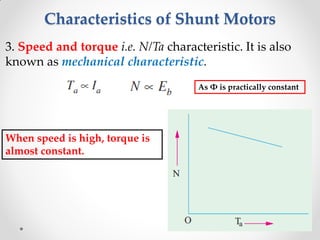 Characteristics of Shunt Motors
3. Speed and torque i.e. N/Ta characteristic. It is also
known as mechanical characteristic.
When speed is high, torque is
almost constant.
As Φ is practically constant
 