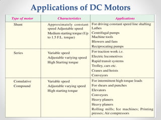 Applications of DC Motors
 