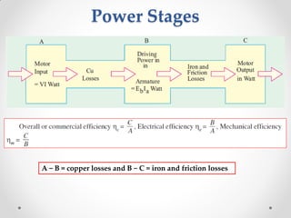 Power Stages
A − B = copper losses and B − C = iron and friction losses
 