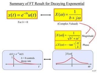 11/27
ω
ω
jb
X
+
=
1
)(
22
1
)(
ω
ω
+
=
b
X
⎟
⎠
⎞
⎜
⎝
⎛
−=∠ −
b
X
ω
ω 1
tan)(
(Complex Valued)
Magnitude
Phase
)()( tuetx bt−
=
For b > 0
1
)()( tuetx bt−
=
t
b > 0 controls
decay rate
)(ωX
ω
Summary of FT Result for Decaying Exponential
 