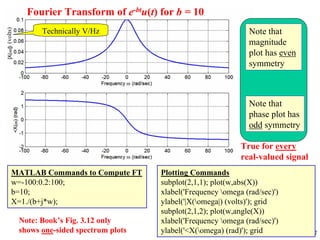 12/27
MATLAB Commands to Compute FT
w=-100:0.2:100;
b=10;
X=1./(b+j*w);
Plotting Commands
subplot(2,1,1); plot(w,abs(X))
xlabel('Frequency omega (rad/sec)')
ylabel('|X(omega|) (volts)'); grid
subplot(2,1,2); plot(w,angle(X))
xlabel('Frequency omega (rad/sec)')
ylabel('<X(omega) (rad)'); grid
Fourier Transform of e-btu(t) for b = 10
Note that
magnitude
plot has even
symmetry
Note that
phase plot has
odd symmetry
True for every
real-valued signal
Note: Book’s Fig. 3.12 only
shows one-sided spectrum plots
(volts)
Technically V/Hz
 