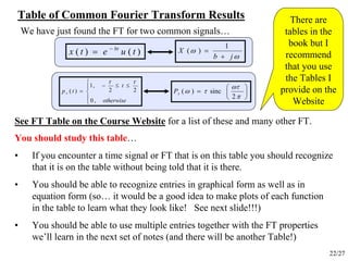 22/27
Table of Common Fourier Transform Results
We have just found the FT for two common signals…
ω
ω
jb
X
+
=
1
)()()( tuetx bt−
=
⎪
⎩
⎪
⎨
⎧
≤≤−
=
otherwise
t
tp
,0
22
,1
)(
ττ
τ ⎟
⎠
⎞
⎜
⎝
⎛
=
π
ωτ
τωτ
2
sinc)(P
See FT Table on the Course Website for a list of these and many other FT.
There are
tables in the
book but I
recommend
that you use
the Tables I
provide on the
Website
You should study this table…
• If you encounter a time signal or FT that is on this table you should recognize
that it is on the table without being told that it is there.
• You should be able to recognize entries in graphical form as well as in
equation form (so… it would be a good idea to make plots of each function
in the table to learn what they look like! See next slide!!!)
• You should be able to use multiple entries together with the FT properties
we’ll learn in the next set of notes (and there will be another Table!)
 