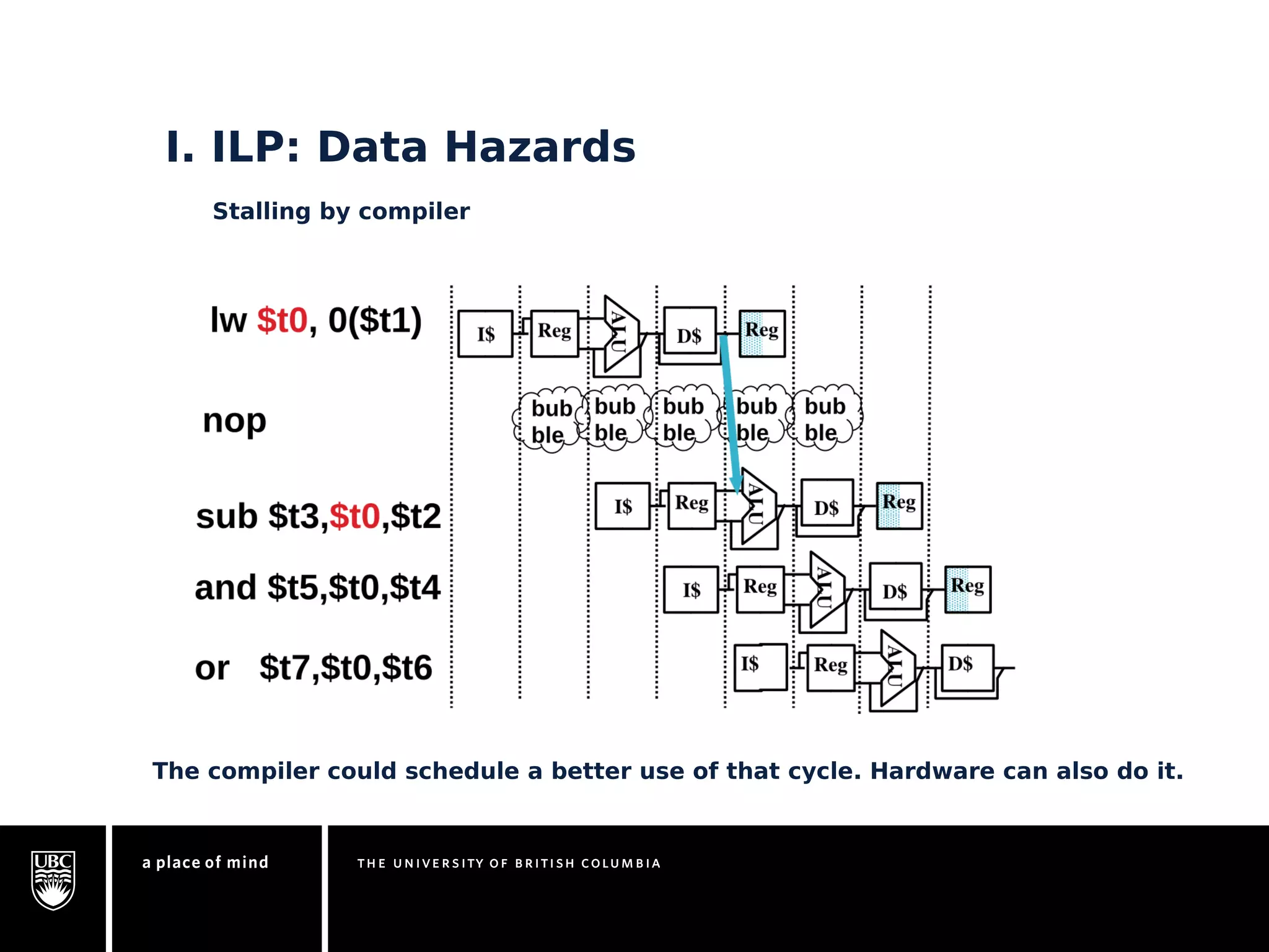 I. ILP: Data Hazards 
Stalling by compiler 
The compiler could schedule a better use of that cycle. Hardware can also do it. 
 