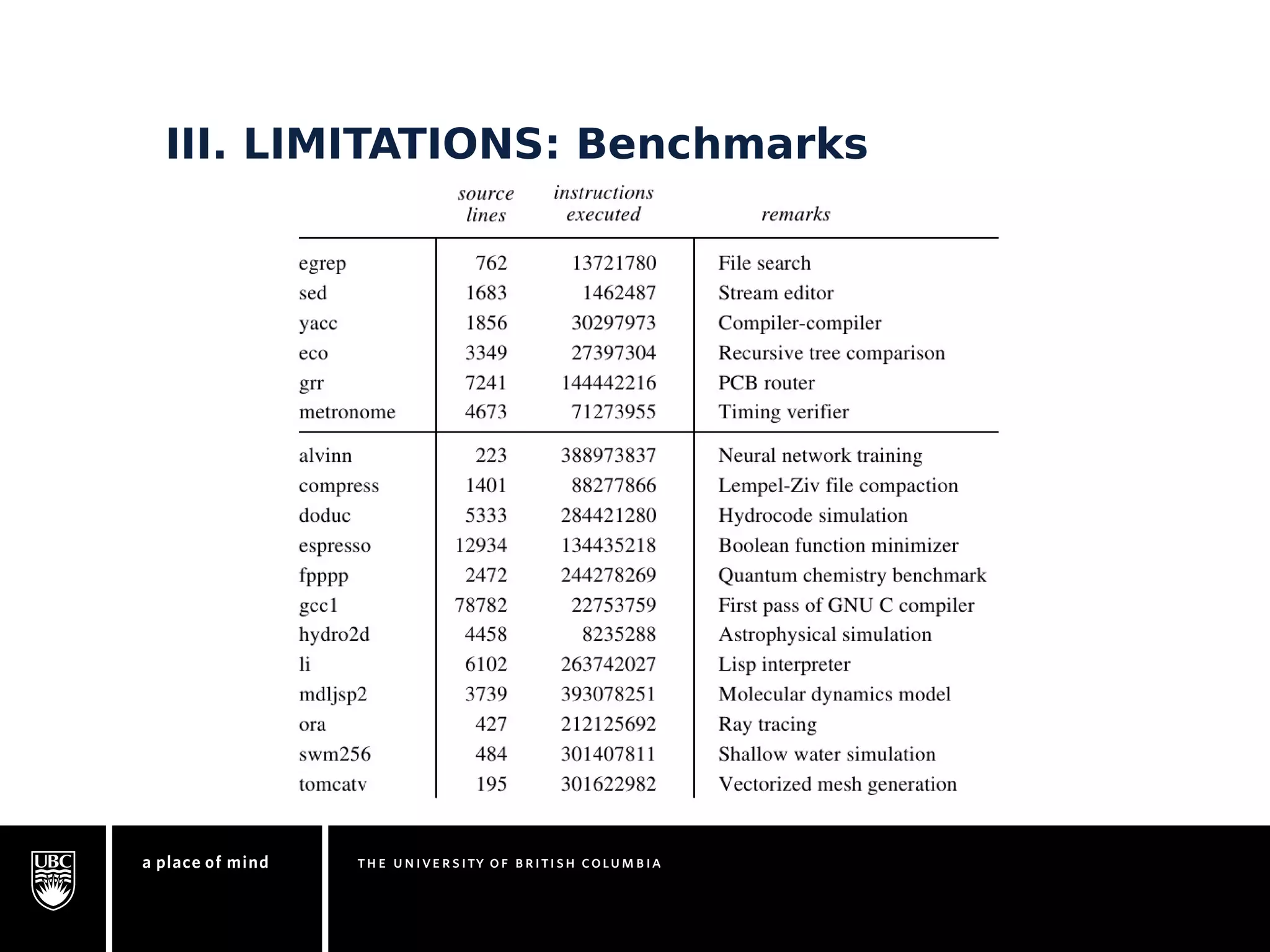 III. LIMITATIONS: Benchmarks 
 