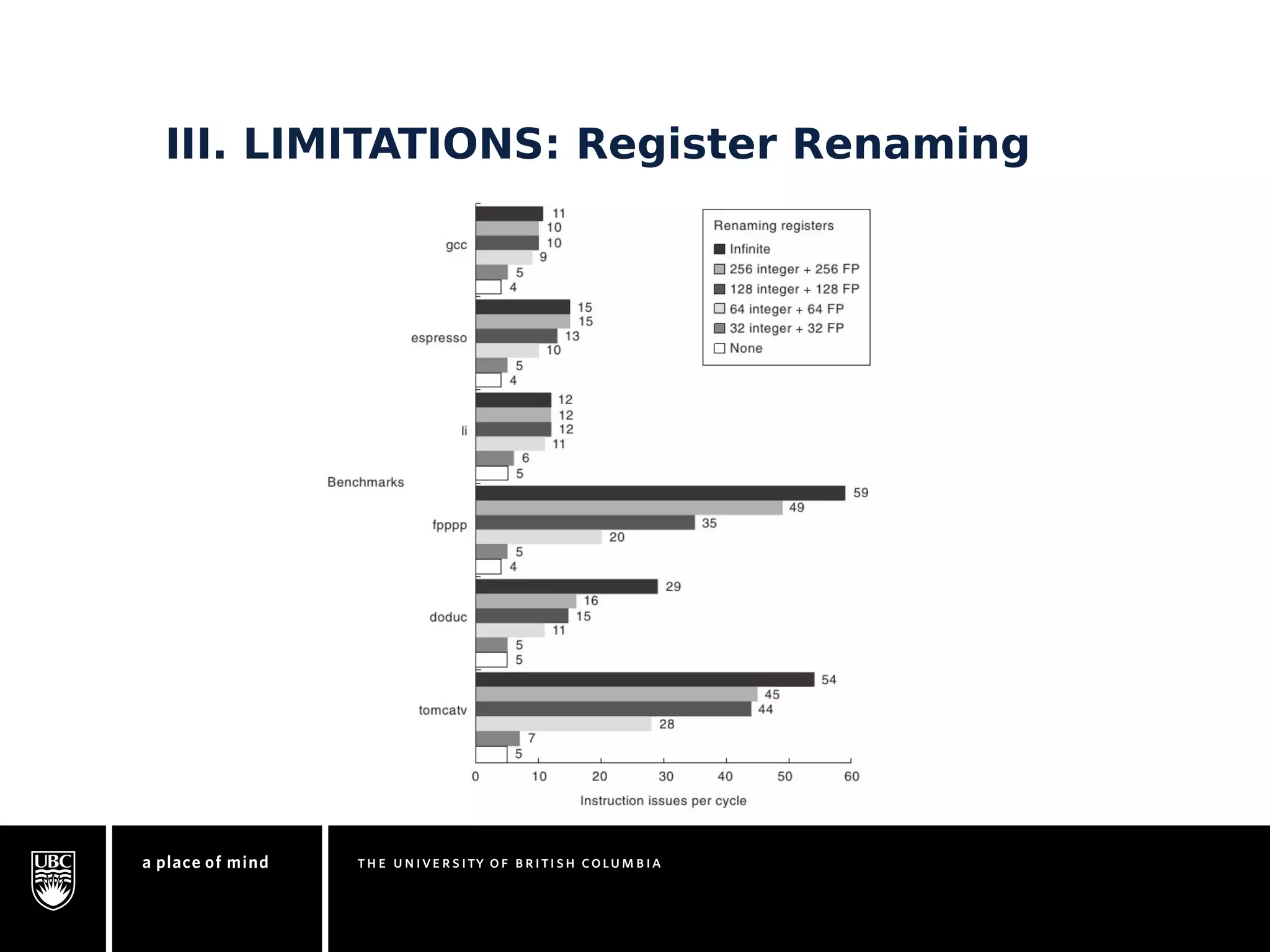 III. LIMITATIONS: Register Renaming 
 