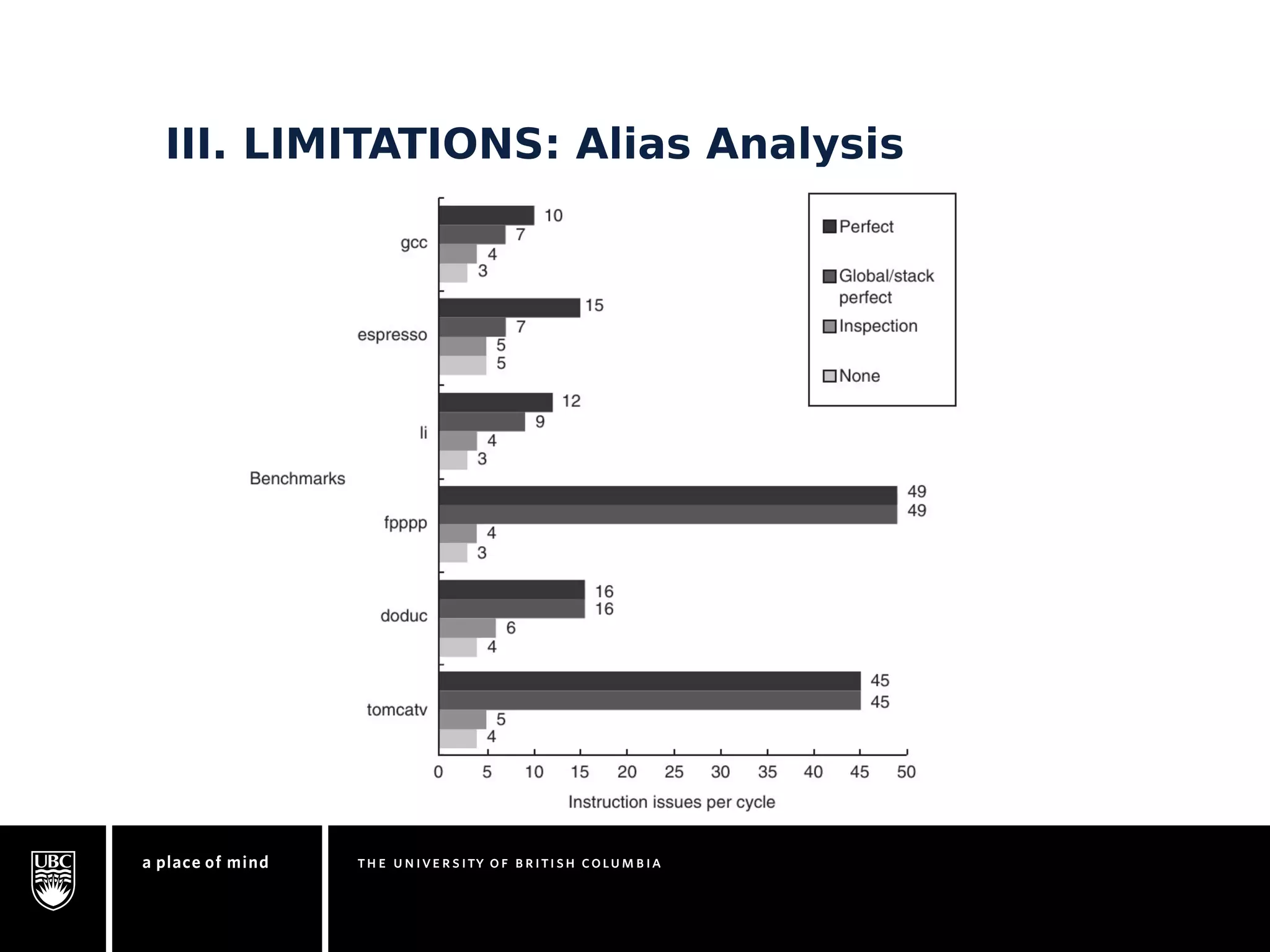 III. LIMITATIONS: Alias Analysis 
 