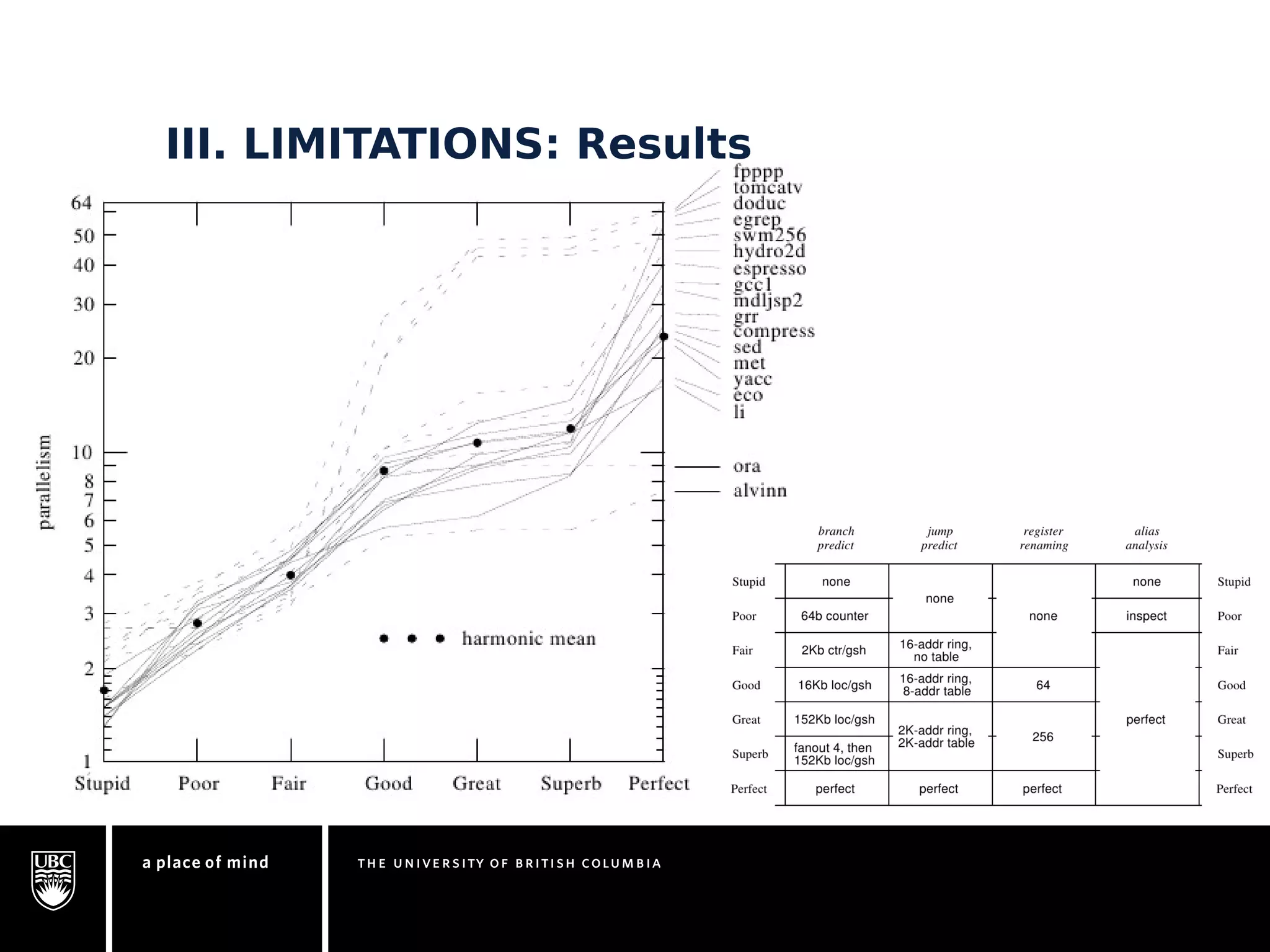 III. LIMITATIONS: Results 
 
