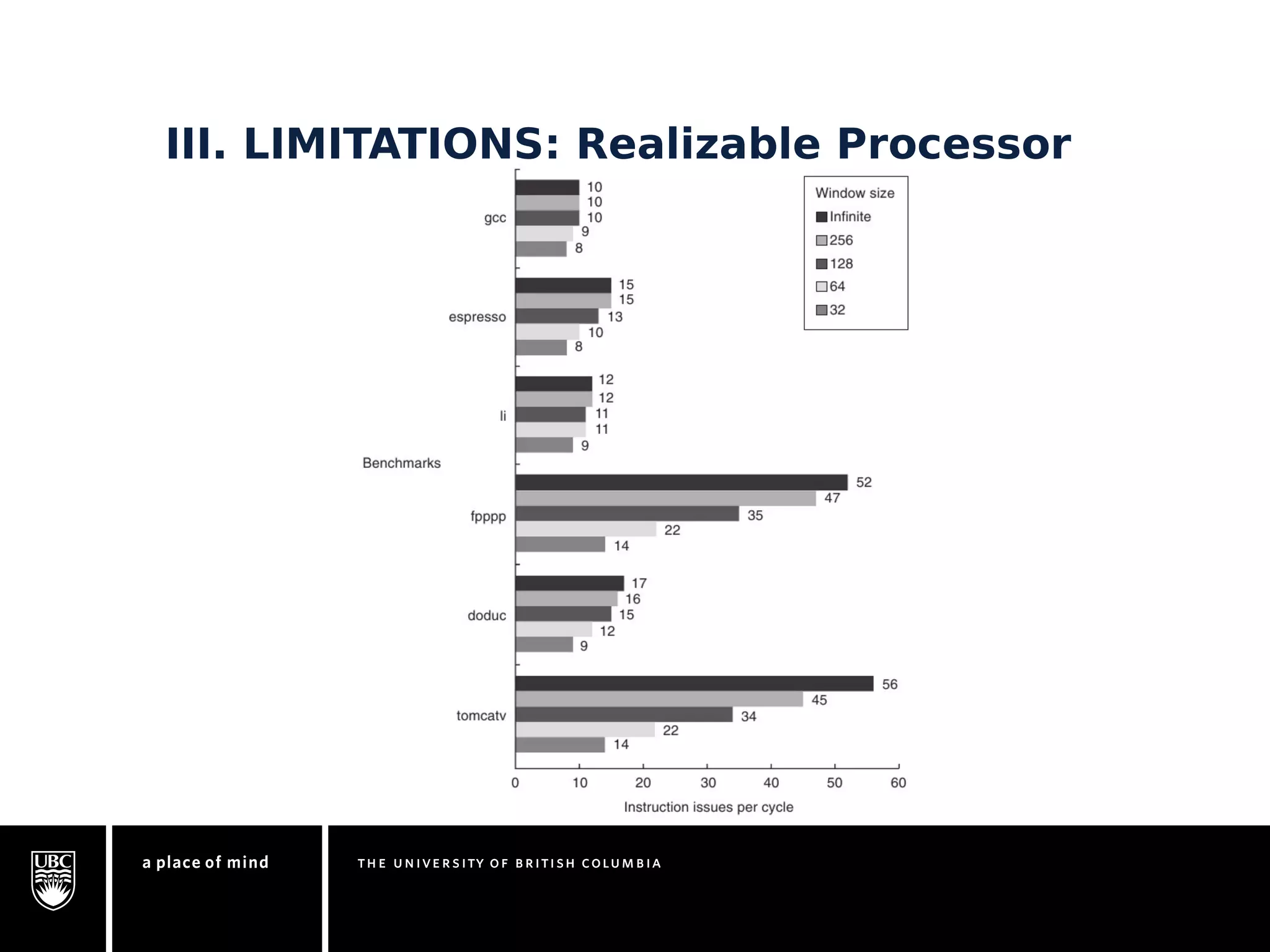III. LIMITATIONS: Realizable Processor 
 