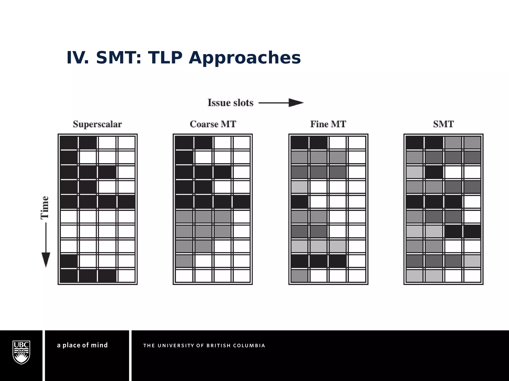 IV. SMT: TLP Approaches 
 